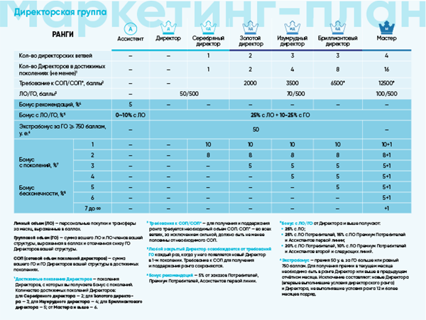 Marketing-plan